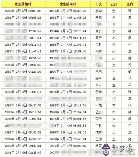 八字代表|生辰八字查詢，生辰八字五行查詢，五行屬性查詢